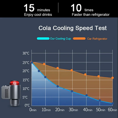 BS Auto™ Smart 2 In 1 Car Heating Cooling Cup